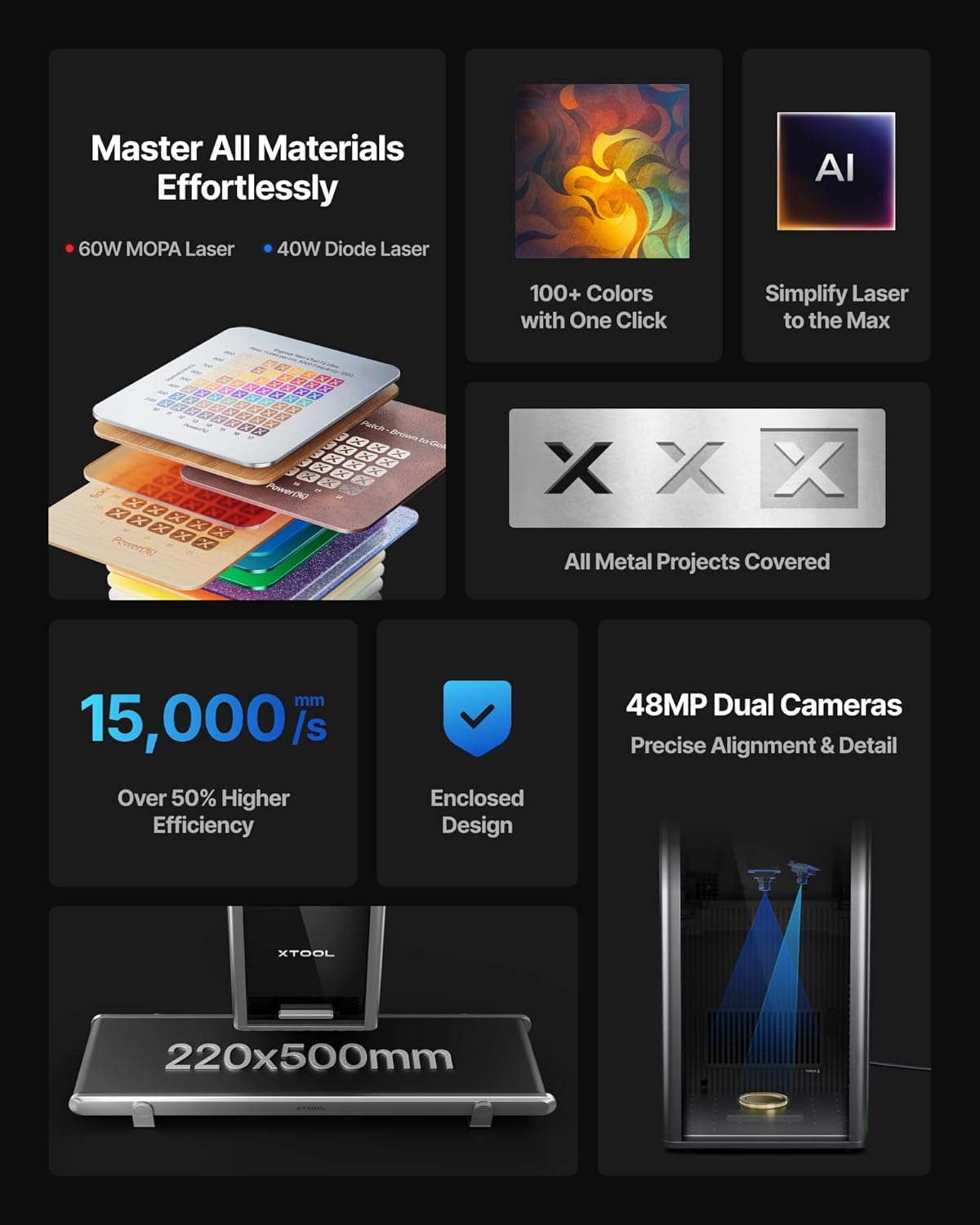xTool F2 Ultra 60W MOPA & 40W Diode Dual Laser Engraver