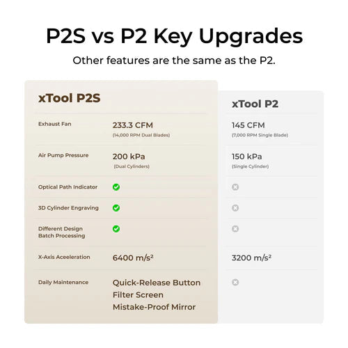 xTool P2s Desktop CO2 Laser