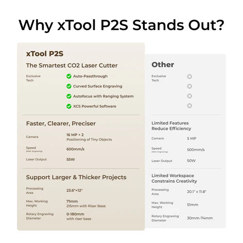 xTool P2s Desktop CO2 Laser