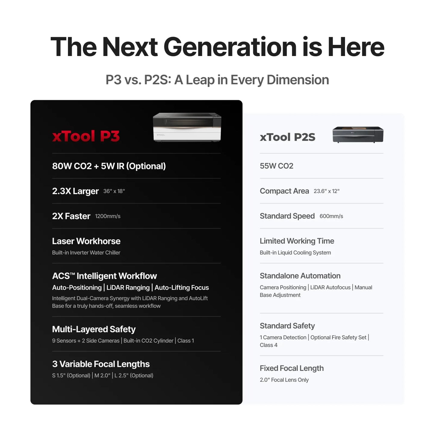 xTool P3 Flagship 80W CO2 Laser